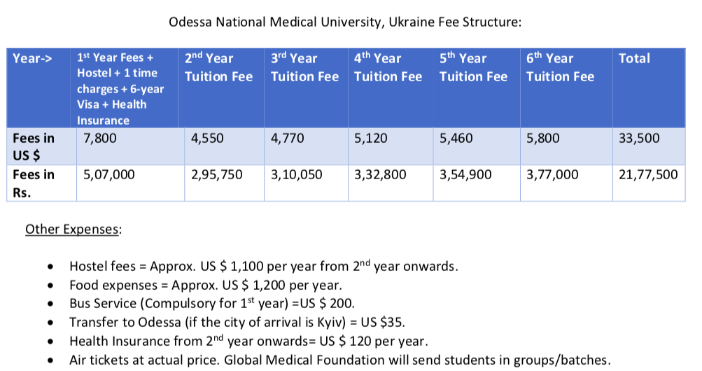 admission in odessa national mediacal university