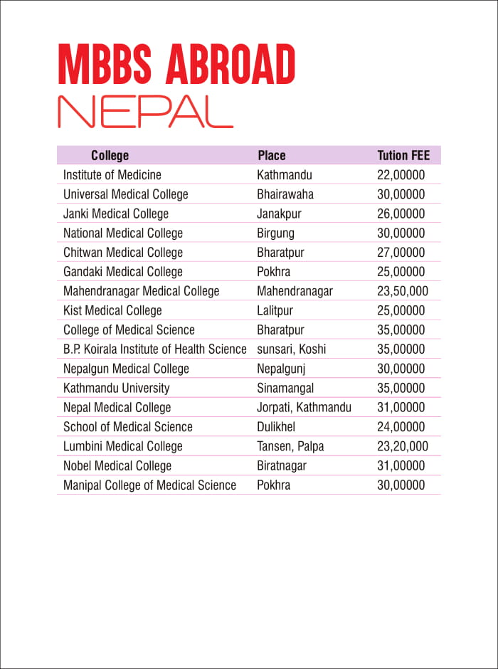 Admission in nepal for MBBS Admission provider