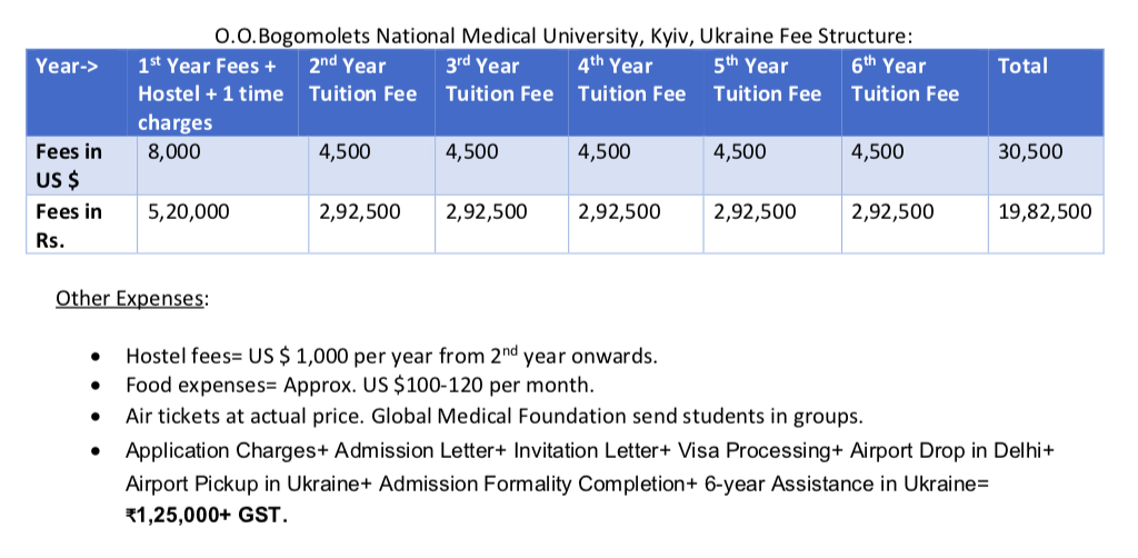 admission in ukrain admission provider