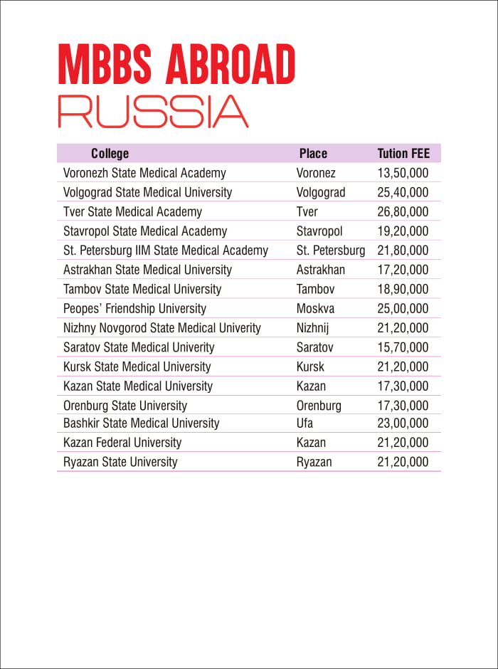 fee for MBBS in russia Admission provider
