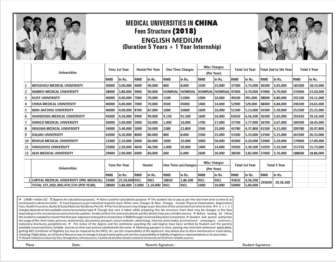 Admission in MBBS in china admission provider