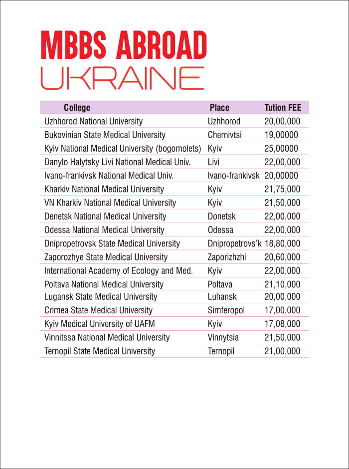admission in ukraine mediacal college admission provider
